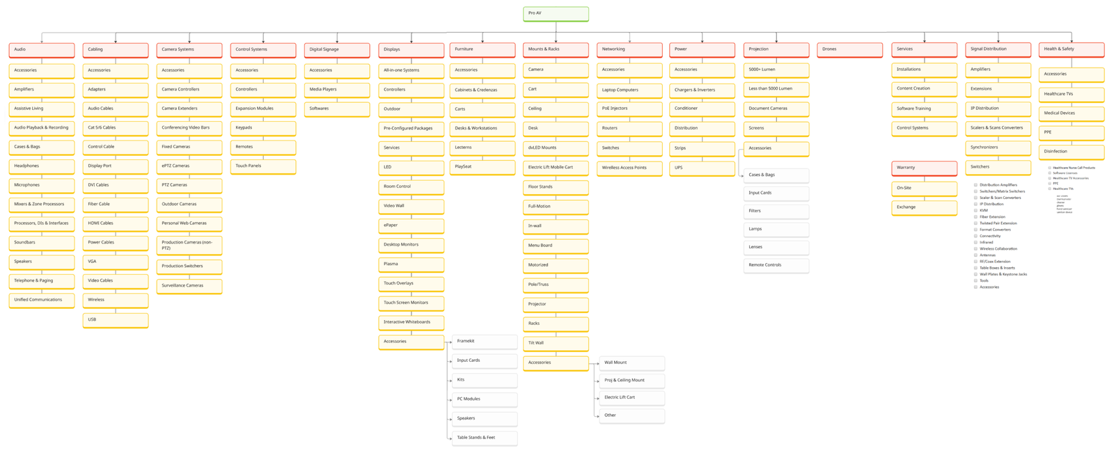 SiteMap-HighRes